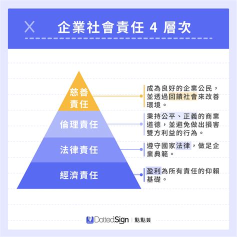 企業社取名